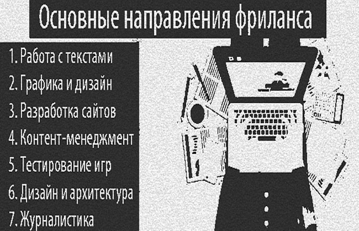 Фриланс для новичков без опыта с чего начать без вложений и обмана в интернете